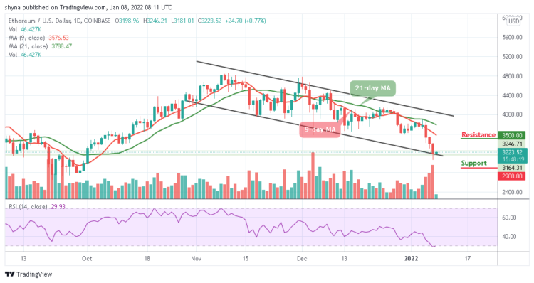 ETH/USD Trades at $3223; Price Set to Rebound