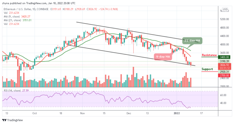 ETH/USD Slides Below $3000 Support