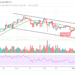 ETH/USD Slides Below $3000 Support
