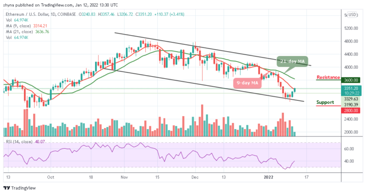 ETH/USD Faces Up as Price Heads For $3500 Level