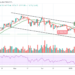ETH/USD Faces Up as Price Heads For $3500 Level