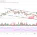 ETH/USD Could Stay Below $3300 Level