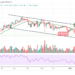 ETH/USD Gets Rejected; Price Drops to $3275