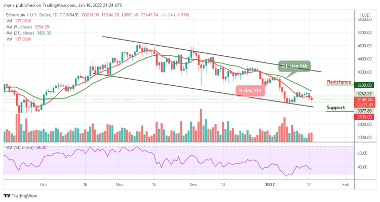 Ethereum Price Prediction: ETH/USD Approaches $3000 Support