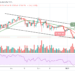 Ethereum Price Prediction: ETH/USD Approaches $3000 Support