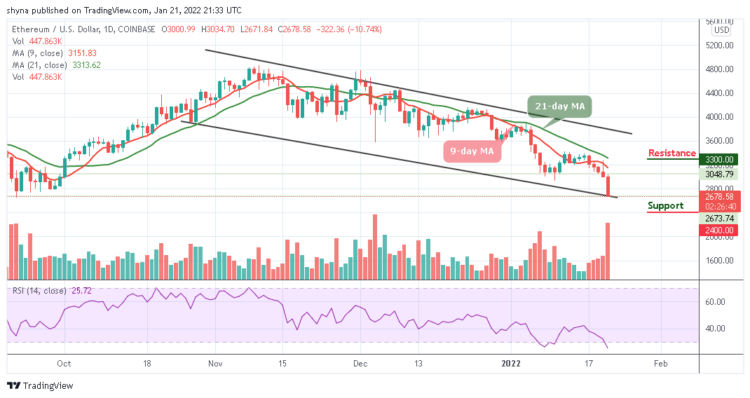 Ethereum Price Prediction: ETH/USD Approaches $2500 Support
