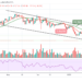 Ethereum Price Prediction: ETH/USD Approaches $2500 Support