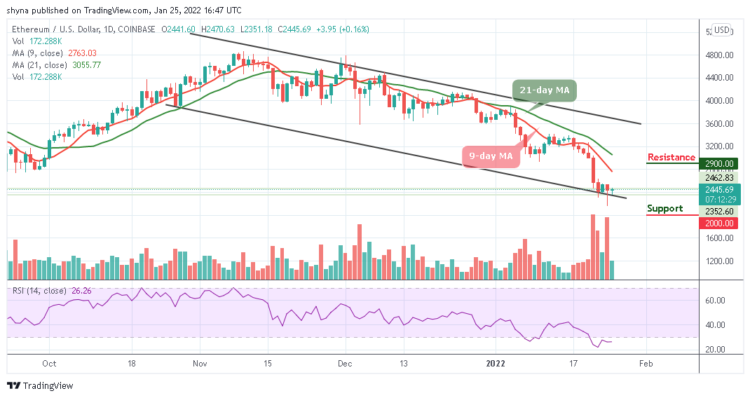 ETH/USD Bounces up From $2235 Support Line