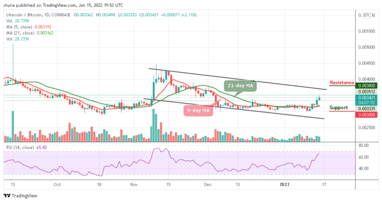LTC/USD Rise Steadily, Price Touches $150 Resistance