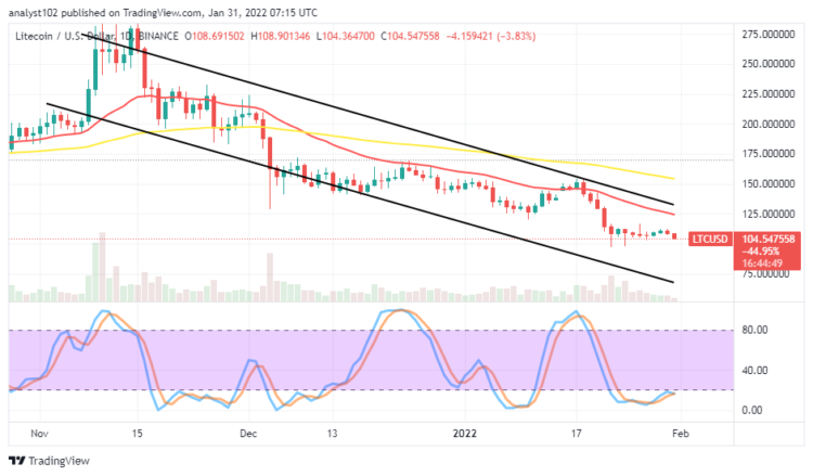 LTC/USD Market Attempts Downing at $100