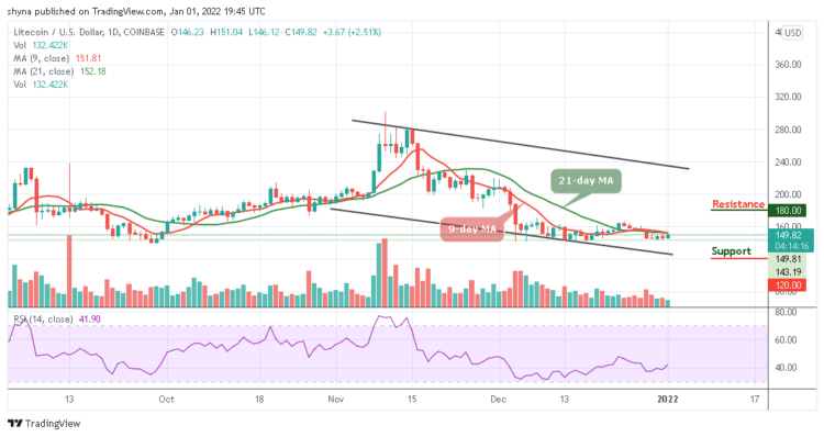 LTC/USD May Cross Above $150 Level