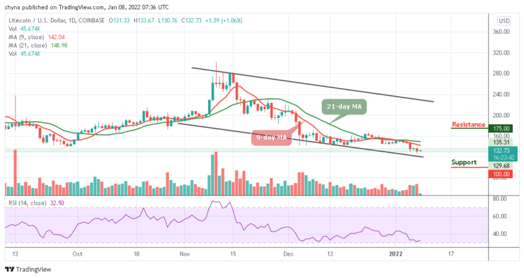 LTC/USD Braces up as Price Targets $140 Resistance