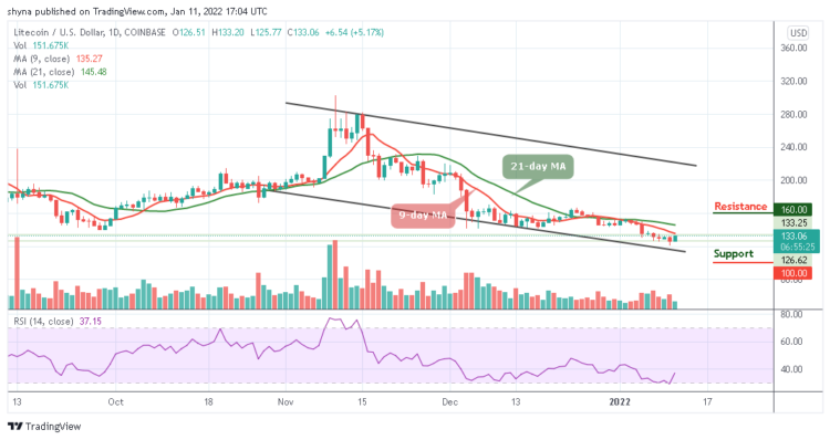 LTC/USD May Cross Above $140 Level
