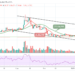 LTC/USD Faces Rejection at $142