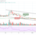LTC/USD Grows 2.42% as Price Nears $155 Level