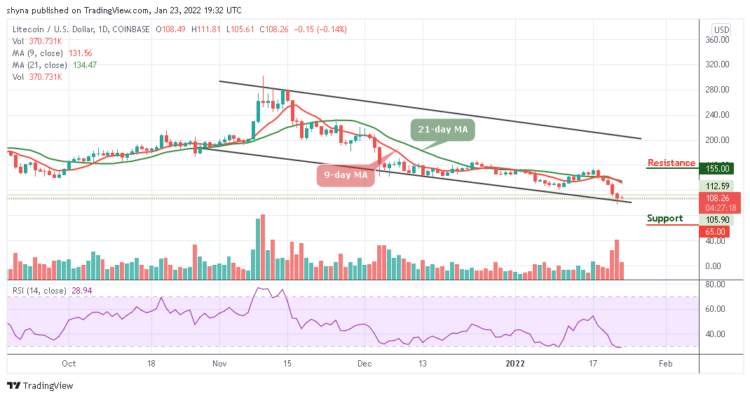 LTC/USD Drops Below $110 to Experience More Losses