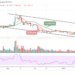 LTC/USD Reaches Critical Point at $187