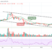 LTC/USD Consolidates Below $110, Bearish Momentum in Control