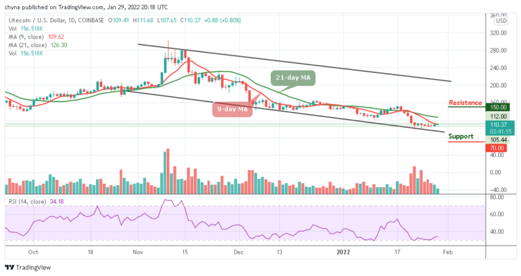 Litecoin Price Prediction: LTC/USD Range-bounds Above $100