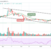 Litecoin Price Prediction: LTC/USD Range-bounds Above $100