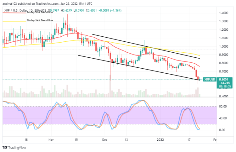 XRP/USD Trade Experiences a Free Fall-Off