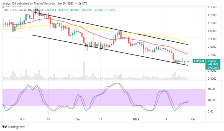 XRP/USD Market Moves in Ranges