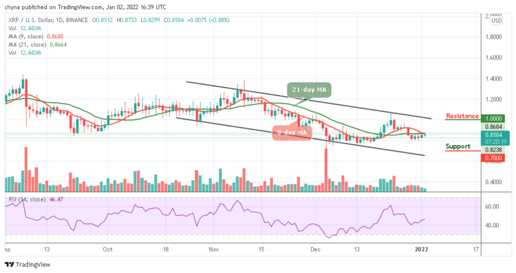 XRP/USD May Spike Above $0.95