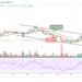 XRP/USD May Spike Above $0.95