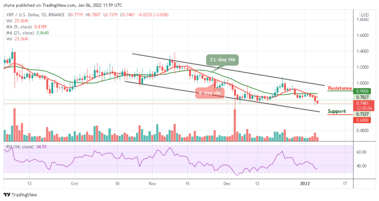 Ripple Price Prediction: XRP/USD Stays Below $0.80