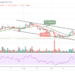 Ripple Price Prediction: XRP/USD Stays Below $0.80