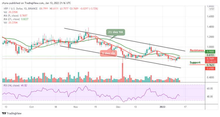 XRP/USD Drops Below $0.81 Resistance