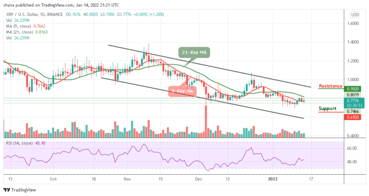 XRP/USD Consolidates Below $0.75 Level