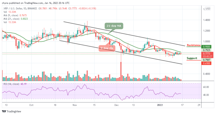 XRP/USD Must Reclaim $0.80 to Move Higher