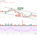 XRP/USD Must Reclaim $0.80 to Move Higher