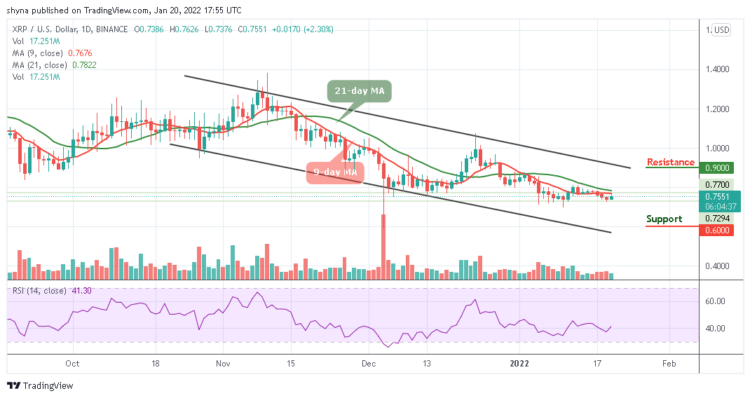 Ripple Price Prediction: XRP/USD Approaches $0.80 Level