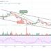 Ripple Price Prediction: XRP/USD Approaches $0.80 Level