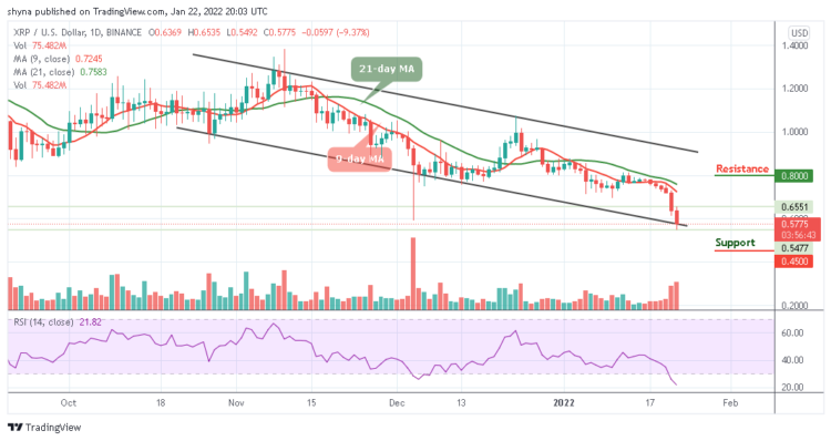 XRP/USD Approaches Critical Support at $0.50