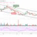 XRP/USD Approaches Critical Support at $0.50