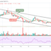 XRP/USD Consolidates as Price Drops Below $0.60 Support