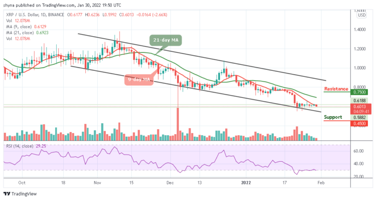 XRP/USD Prepares for Downside at $0.60