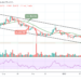 XRP/USD Prepares for Downside at $0.60