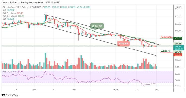 BCH/USD Price Ranges as the Coin Hovers Around $285