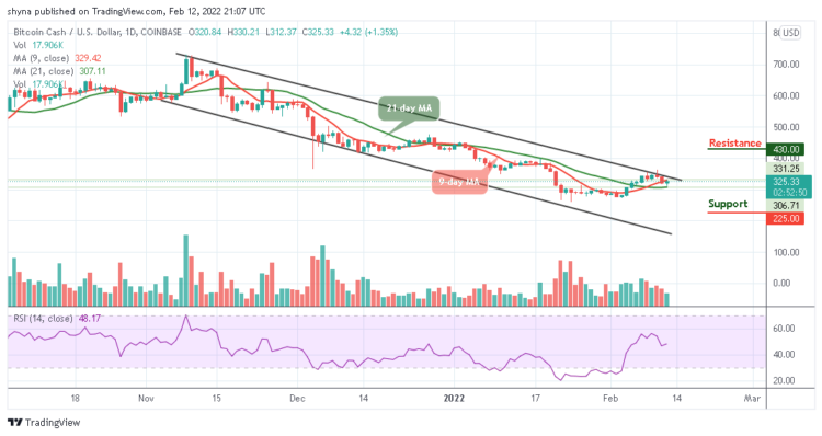 BCH/USD Likely To Step Above $350