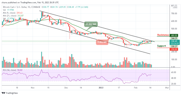 BCH/USD Shows Positive Signs Above $340