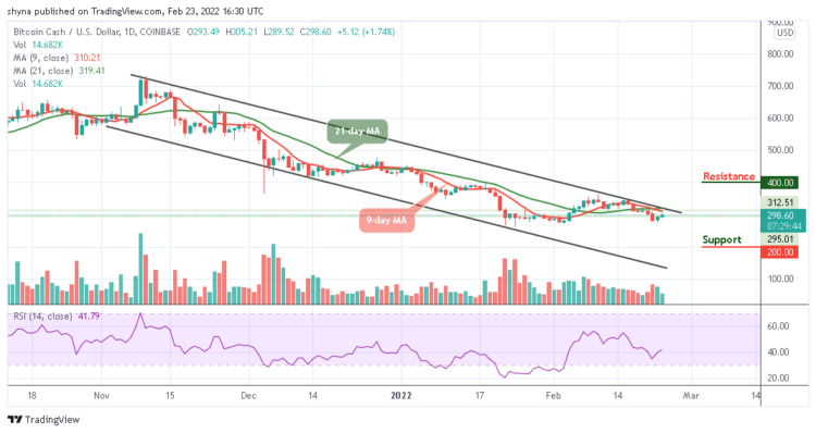 BCH/USD May Stay Above $300