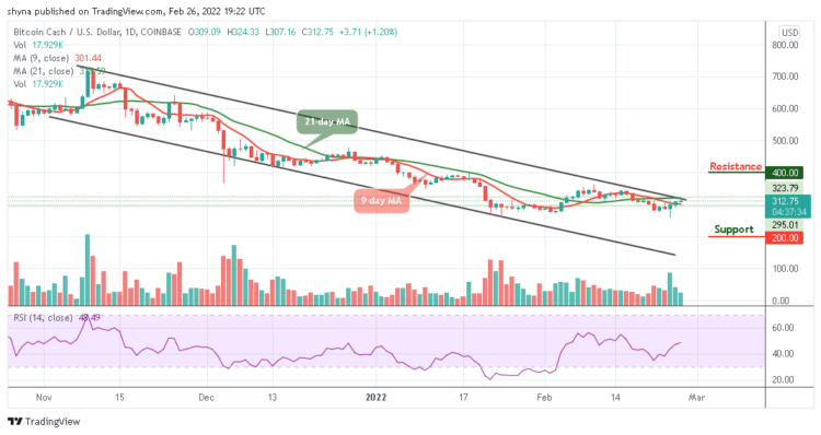 BCH/USD May Cross Above $320