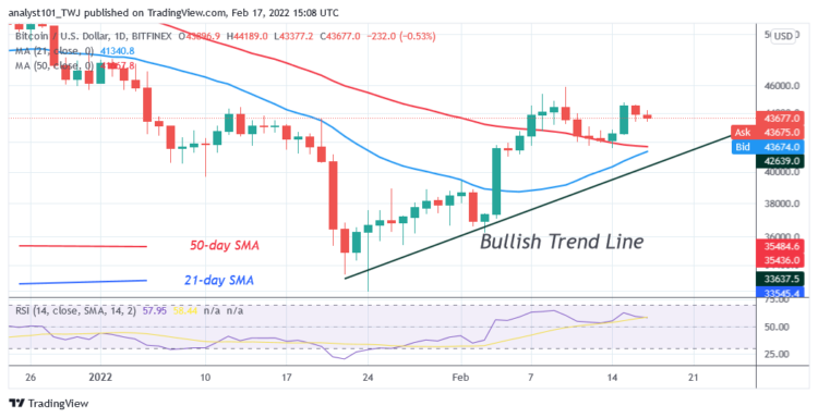 BTC/USD Slumps above $40K as Bitcoin Risks Further Decline