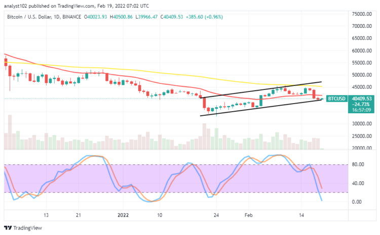 Bitcoin (BTC/USD) Price Drops, Touching $40,000 Psychological Spot