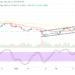 Bitcoin (BTC/USD) Price Drops, Touching $40,000 Psychological Spot
