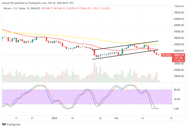 Bitcoin (BTC/USD) Market Swings Lower in $40,000 and $35,000